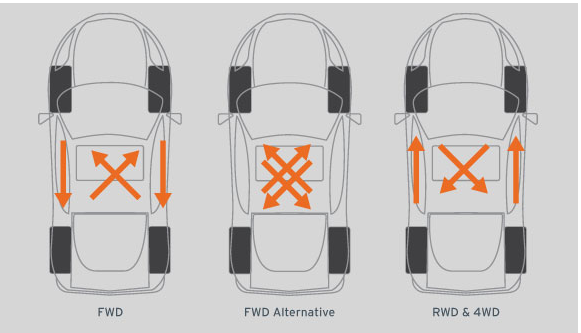 https://www.tirebuyer.com/education/tire-rotation-patterns tire rotation