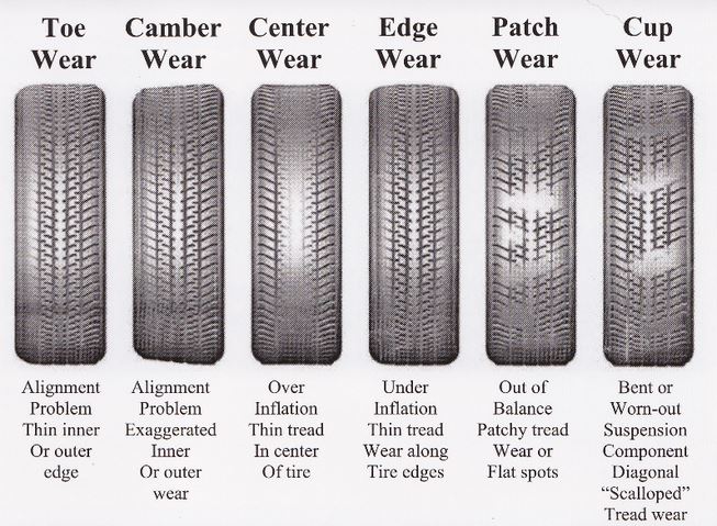 unbalanced tires