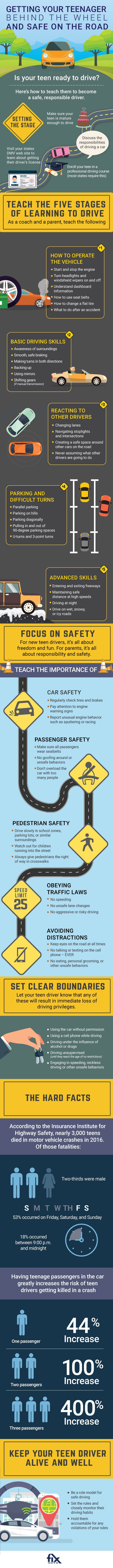 Safe Teen Driving