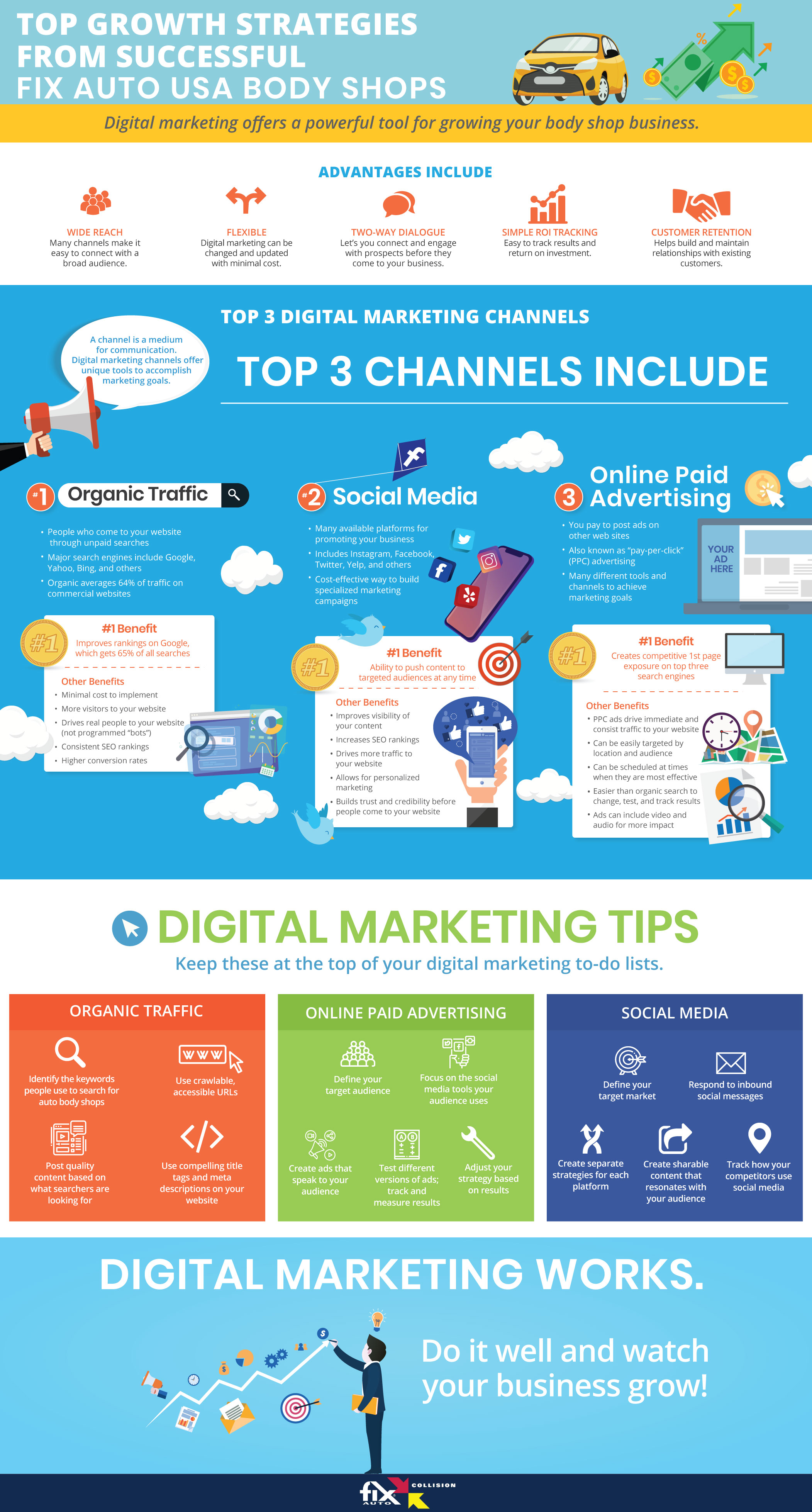 digital marketing growth strategies