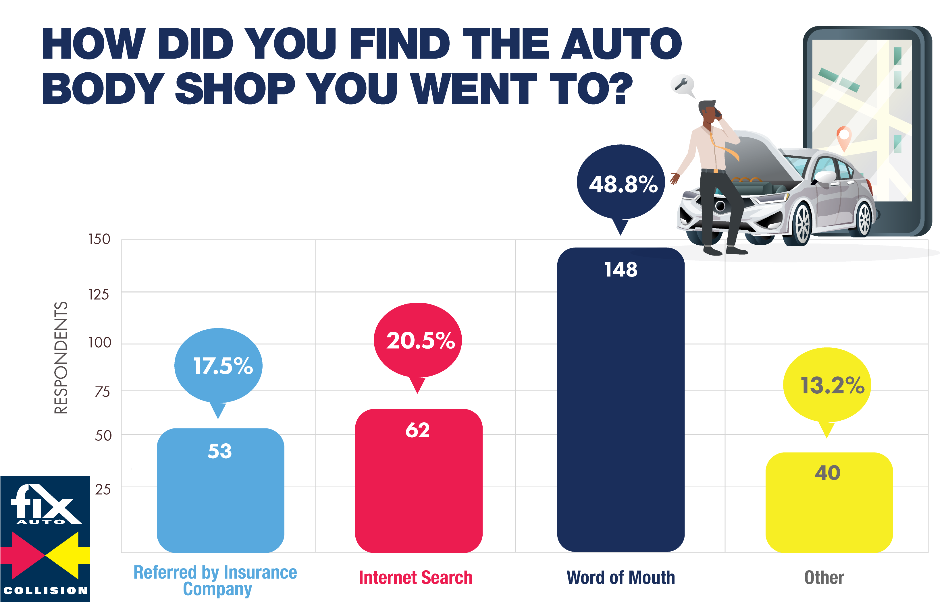 How did you find the auto body shop you went to